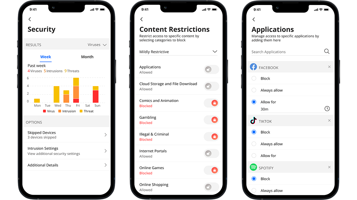 smartbiz security and restrictions