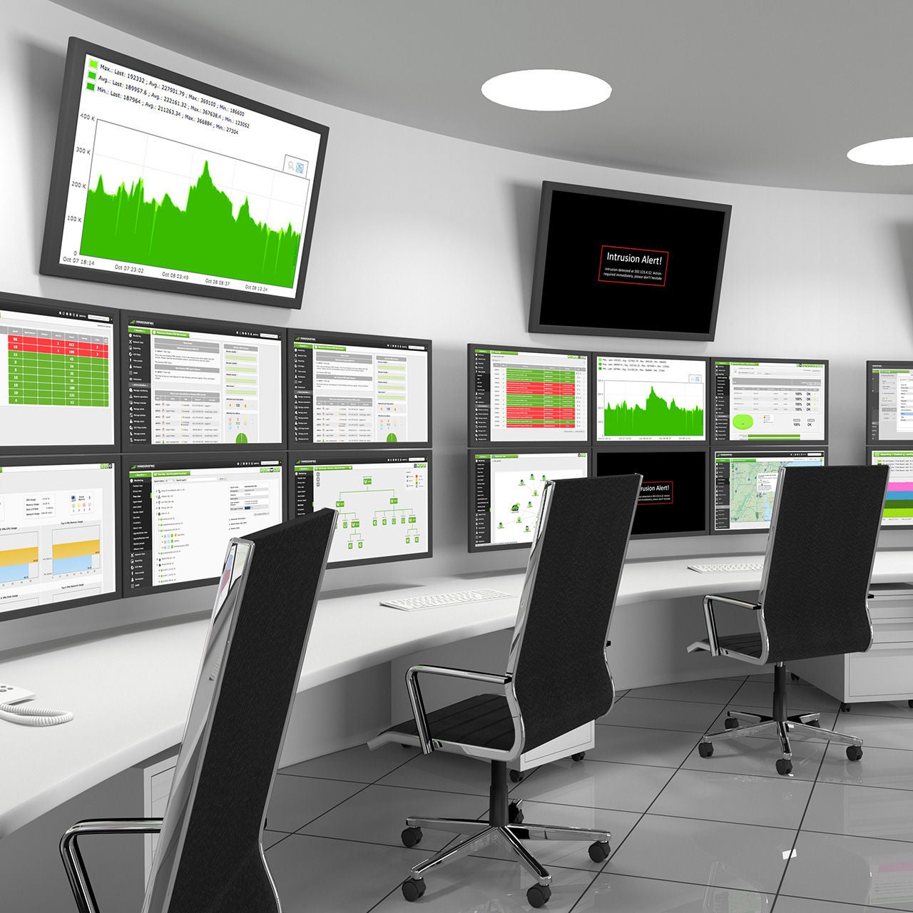 Network operations center