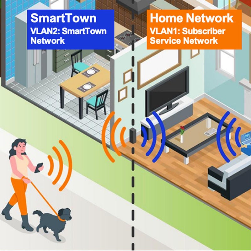 image of how smarttown works with residential Wi-Fi